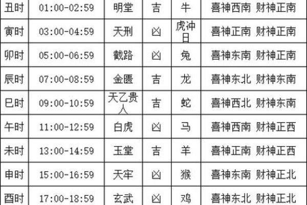 开市吉时查询2024年8月18日七月十一财神方位
