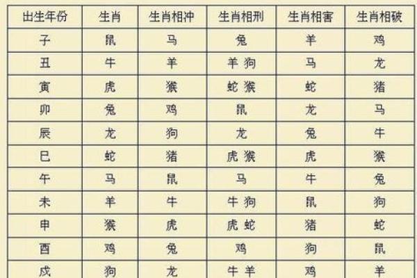 2001年属什么生肖几岁 婚配 多大 配对情况如何