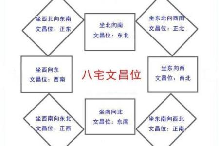 方位与位置示意图,位置方位图