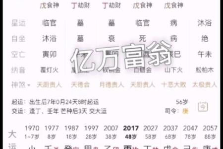 亿万富翁八字的八字格局