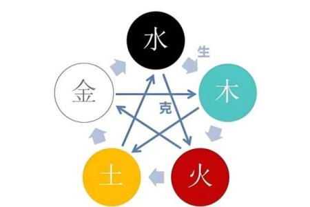 生辰八字火