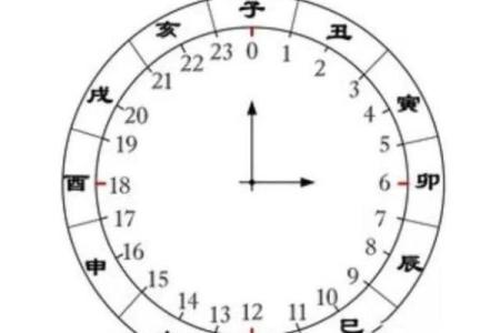 黄历时辰吉凶准确吗