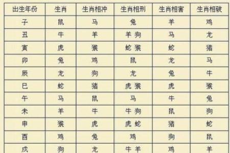 2001年属什么生肖几岁 婚配 多大 配对情况如何