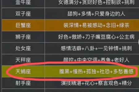 天蝎女和狮子男座配对指数 天蝎女和狮子男座配对指数多少
