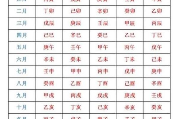 生辰八字排盘,生辰八字排盘算命详解