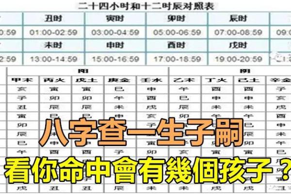 生辰八字算命运