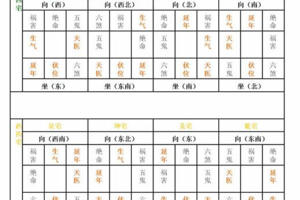 八字论风水，通过四柱命局看住宅风水详解！