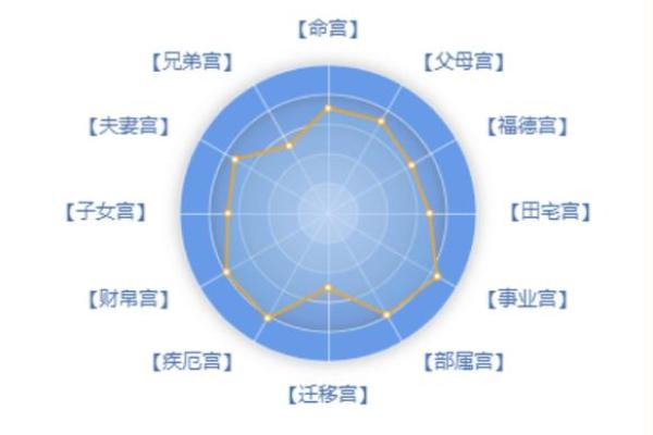 紫薇斗数看人贵贱
