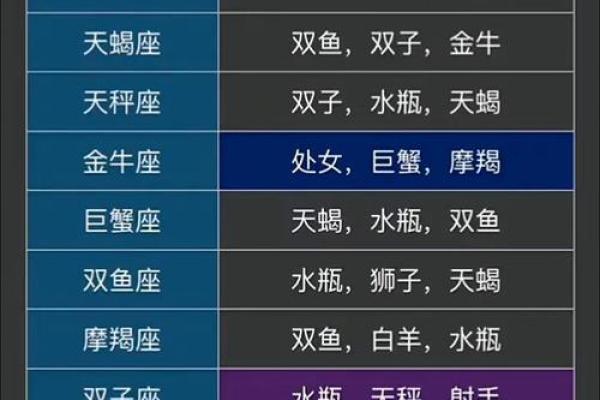 哪个星座最适合学理科