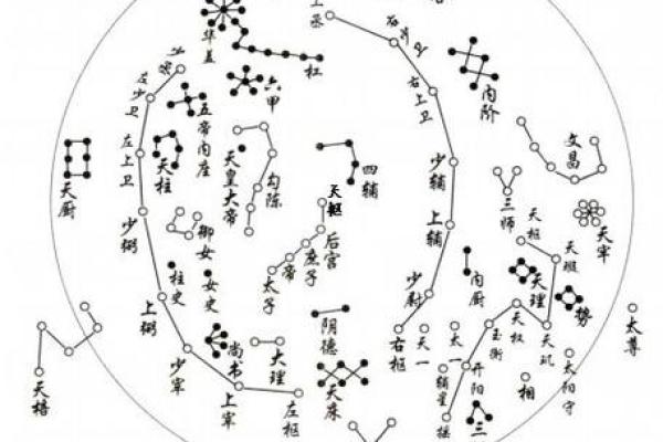 紫薇星在北斗九星中的位置