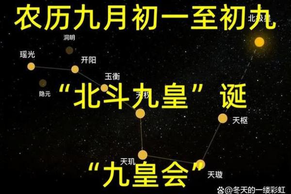 紫薇星在北斗九星中的位置