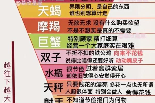 谁是12星座老大 谁是12星座老大排名