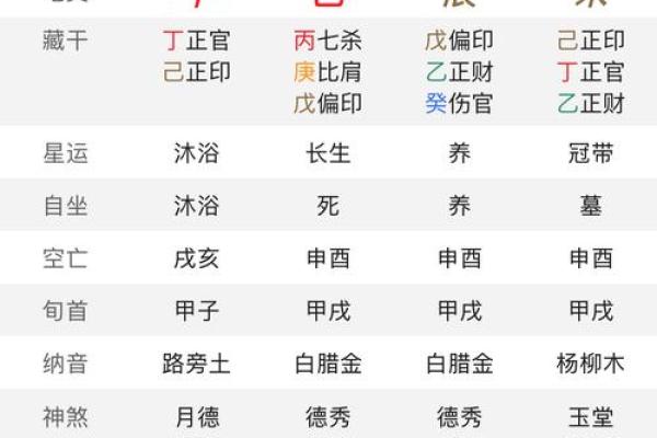 民间八字庚申日元生于各月命断诗诀！