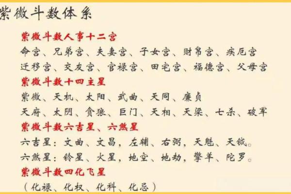 紫薇命盘疾厄宫廉贞天相