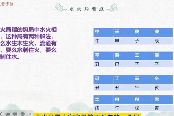盲派八字技巧拾遗
