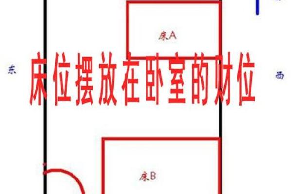 卧室旺财风水