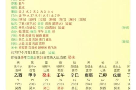 八字上等月柱富贵命 几种上等月柱的命格