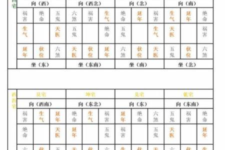 八字论风水，通过四柱命局看住宅风水详解！
