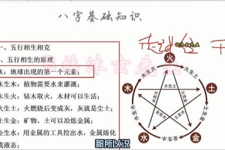 算命算相克
