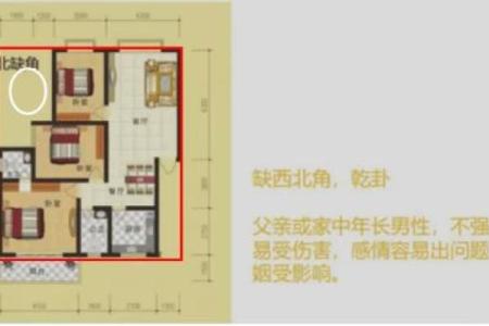 部队的房子一般风水如何