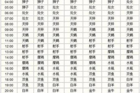 6月15日是什么星座