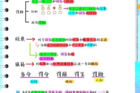 民间八字庚申日元生于各月命断诗诀！