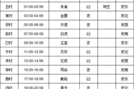 黄历每天时辰吉凶