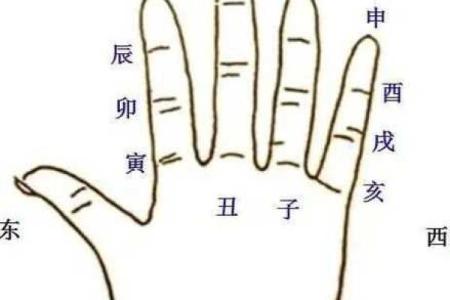 盲派八字技巧拾遗