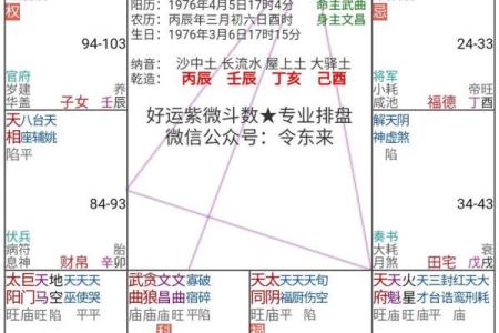 紫微斗数大运小限流年解读 紫微斗数大运流年看法？