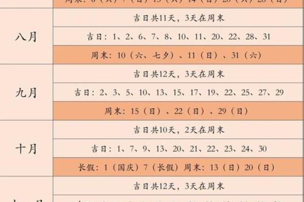 2024年12月7日是结婚吉日吗 宜办婚礼吗