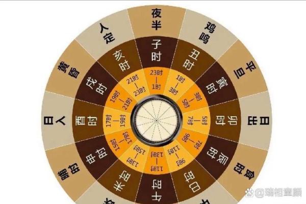 子时不能算命的原因是啥