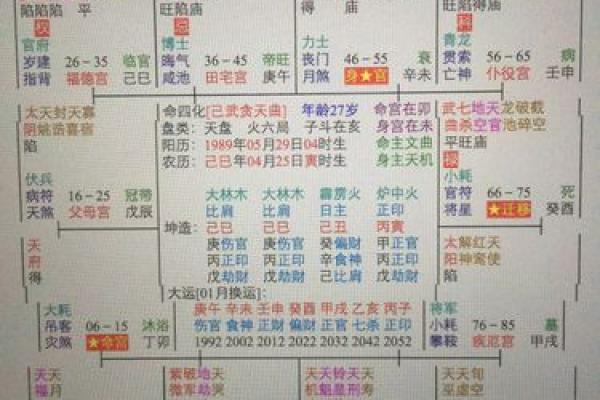 紫微斗数子女宫文曲平忌 紫微斗数文曲在子女宫？