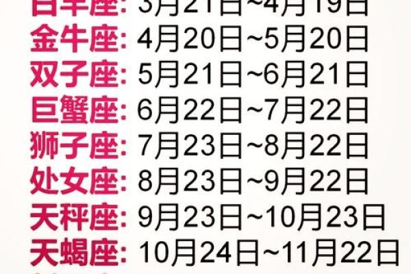 10月份农历是什么星座