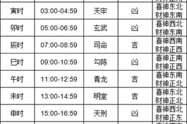 2024年1月7日老黄历，吉日查询
