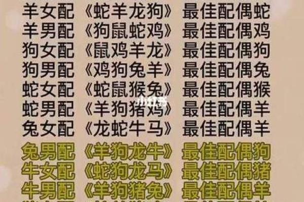生肖配对看属狗属猴的婚姻怎么样