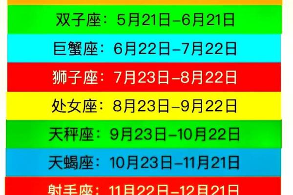 10月24日生日属于哪个星座的人