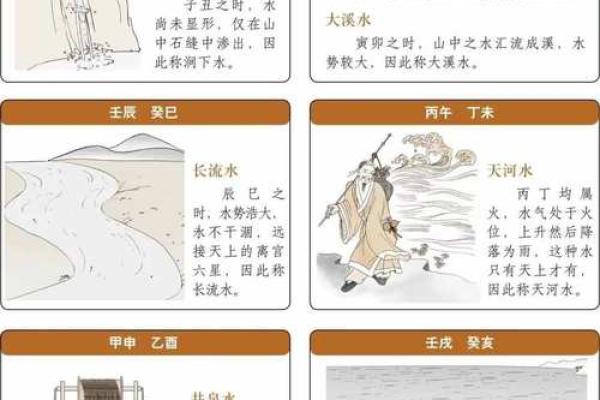 八字纳音格局算命