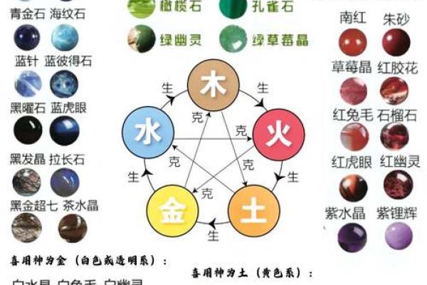 八字喜用神是火