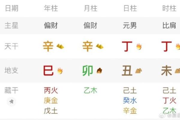 八字喜用神是火