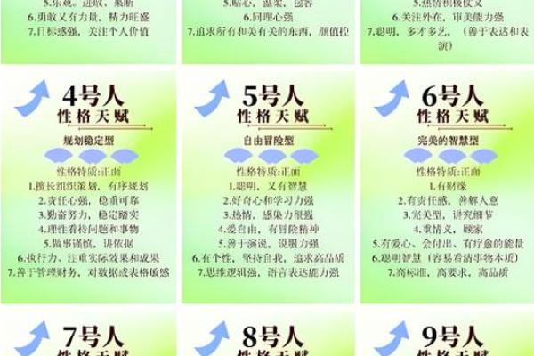 生命灵数配对哪种最准