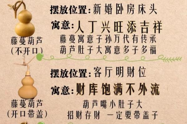 风水开光葫芦放在家里什么位置