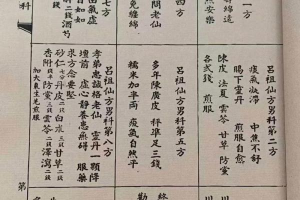 吕祖灵签第53签求财运