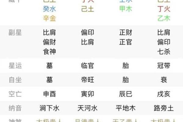 儿格八字