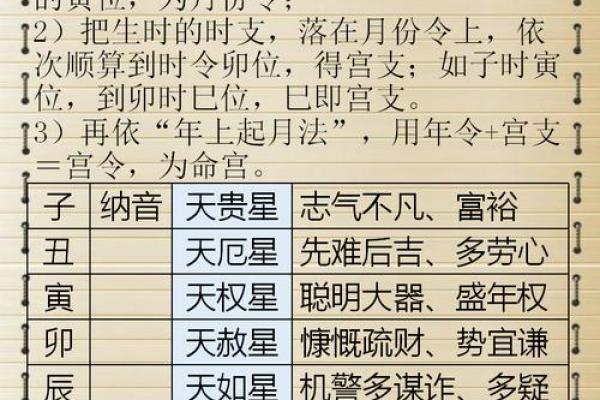 生辰八字算一生命运
