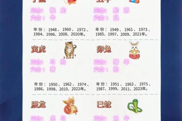 生肖配对什么生肖最好 最好的生肖组合
