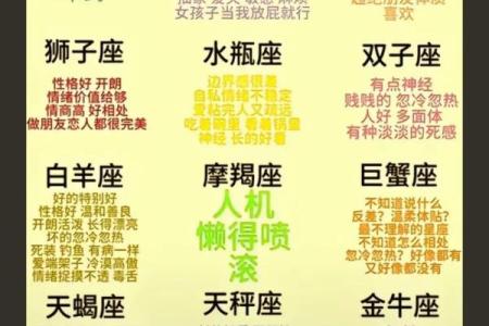 摩羯座和处女座配对指数