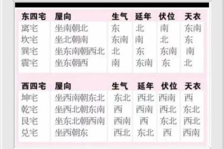坤命巽宅吉凶方位图