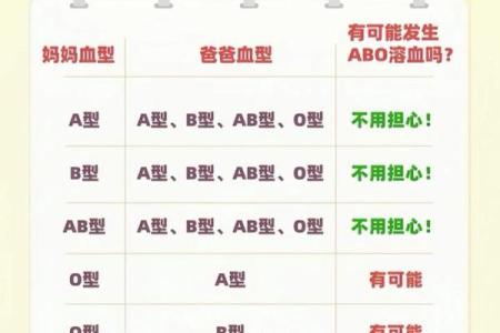 o血型稀有吗 O型血少见吗