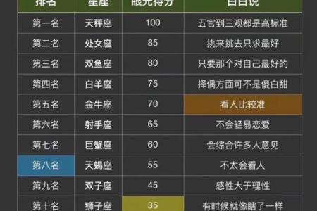 星座运势合成