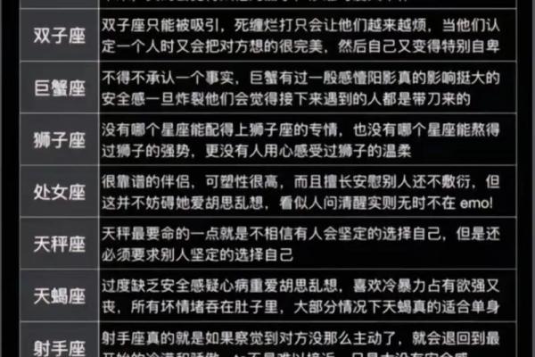探秘最神秘星座的秘密